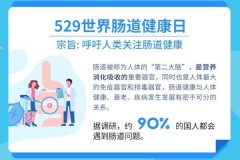 不谈肠胃吸收率的NMN别吃了！ProNMN吸收利用率高达98%!