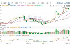 揭秘“不老药”NMN爆红下的市场“狂欢”：智商税罢了？