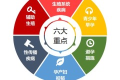 专注生殖健康主动连续干预管理——服务于广大患者和国家人口战略