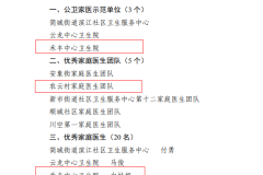 喜报！简阳市禾丰中心卫生院荣获公卫家医示范单位，农云村团队与白桂坪医生获市级表彰！