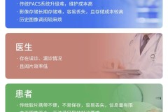 医学影像痛点「新解法」，华卓打造全新影像“云”生态