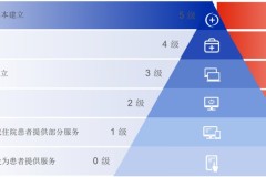 华卓打造医院智慧服务“新基建”，让医疗健康服务更有温度