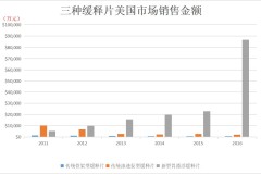 他山之石，美国二甲双胍市场变局带来的启示