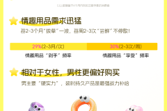 杰士邦联合天猫新品创新中心共同发布“成年人的性趣报告”