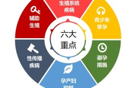 专注生殖健康主动连续干预管理——服务于广大患者和国家人口战略