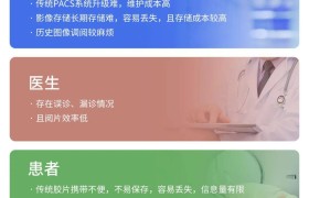 医学影像痛点「新解法」，华卓打造全新影像“云”生态