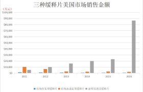 他山之石，美国二甲双胍市场变局带来的启示