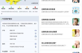 敏舒科技上线城市花粉尘螨过敏预报系统